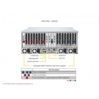 GPU-сервер Supermicro AS-4125GS-TNRT GPU-сервер Supermicro AS-4125GS-TNRT