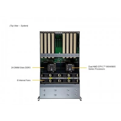 GPU-сервер Supermicro AS-4125GS-TNRT GPU-сервер Supermicro AS-4125GS-TNRT