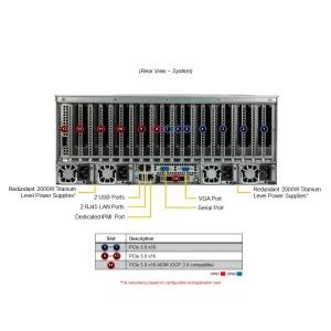GPU-сервер Supermicro AS-4125GS-TNRT2 (СУПЕРМИКРО) GPU-сервер Supermicro AS-4125GS-TNRT2 (СУПЕРМИКРО)