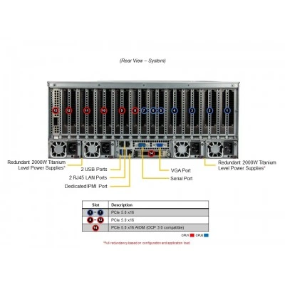 GPU-сервер Supermicro AS-4125GS-TNRT2 GPU-сервер Supermicro AS-4125GS-TNRT2