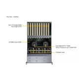 GPU-сервер Supermicro AS-4125GS-TNRT2