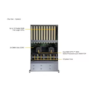 GPU-сервер Supermicro AS-4125GS-TNRT2 (СУПЕРМИКРО) GPU-сервер Supermicro AS-4125GS-TNRT2 (СУПЕРМИКРО)