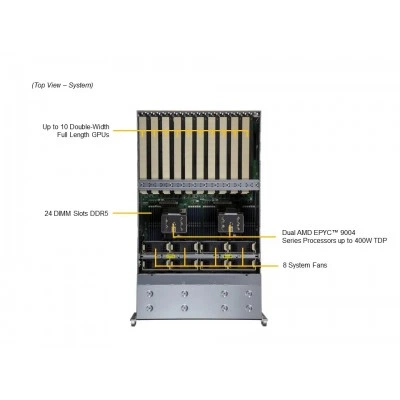 GPU-сервер Supermicro AS-4125GS-TNRT2 GPU-сервер Supermicro AS-4125GS-TNRT2