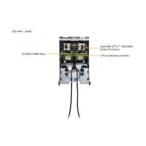 GPU сервер Supermicro AS-4126GS-NB3RT-LCC (СУПЕРМИКРО) GPU сервер Supermicro AS-4126GS-NB3RT-LCC (СУПЕРМИКРО)