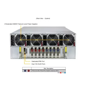 GPU-сервер Supermicro AS-4126GS-NBR-LCC (СУПЕРМИКРО) GPU-сервер Supermicro AS-4126GS-NBR-LCC (СУПЕРМИКРО)