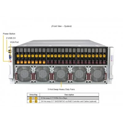 GPU серверная платформа Supermicro AS-4145GH-TNMR GPU серверная платформа Supermicro AS-4145GH-TNMR