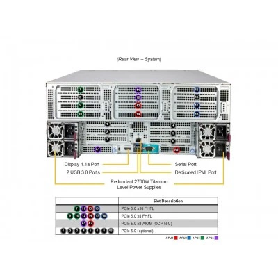 GPU серверная платформа Supermicro AS-4145GH-TNMR GPU серверная платформа Supermicro AS-4145GH-TNMR