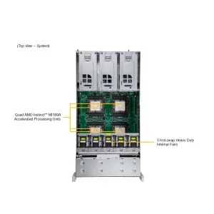 GPU-сервер Supermicro AS-4145GH-TNMR (СУПЕРМИКРО) GPU-сервер Supermicro AS-4145GH-TNMR (СУПЕРМИКРО)