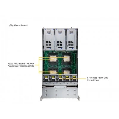 GPU серверная платформа Supermicro AS-4145GH-TNMR GPU серверная платформа Supermicro AS-4145GH-TNMR
