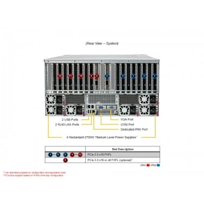 GPU-сервер SUPERMICRO Supermicro Gold Series AS -5126GS-TNRT | 5U GPU Server AS -5126GS-TNRT-01-G2 GPU-сервер SUPERMICRO Supermicro Gold Series AS -5126GS-TNRT | 5U GPU Server AS -5126GS-TNRT-01-G2