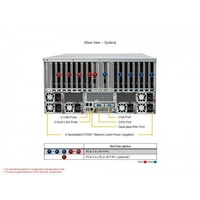 GPU-сервер Supermicro AS-5126GS-TNRT GPU-сервер Supermicro AS-5126GS-TNRT