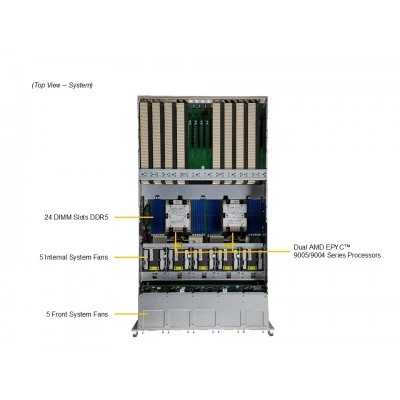 GPU-сервер Supermicro AS-5126GS-TNRT GPU-сервер Supermicro AS-5126GS-TNRT