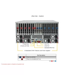 GPU-сервер Supermicro AS-5126GS-TNRT2 (СУПЕРМИКРО) GPU-сервер Supermicro AS-5126GS-TNRT2 (СУПЕРМИКРО)