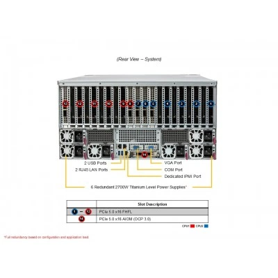 GPU-сервер Supermicro AS-5126GS-TNRT2 GPU-сервер Supermicro AS-5126GS-TNRT2