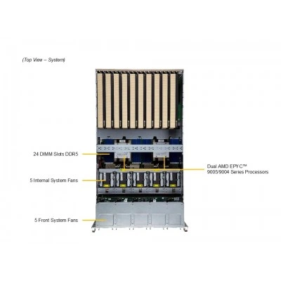 GPU-сервер Supermicro AS-5126GS-TNRT2 GPU-сервер Supermicro AS-5126GS-TNRT2