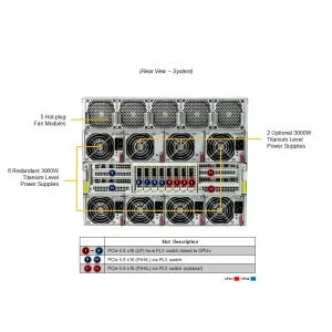 GPU-сервер Supermicro AS-8125GS-TNMR2 (СУПЕРМИКРО) GPU-сервер Supermicro AS-8125GS-TNMR2 (СУПЕРМИКРО)