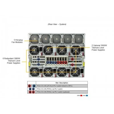 GPU-сервер Supermicro AS-8125GS-TNMR2 GPU-сервер Supermicro AS-8125GS-TNMR2