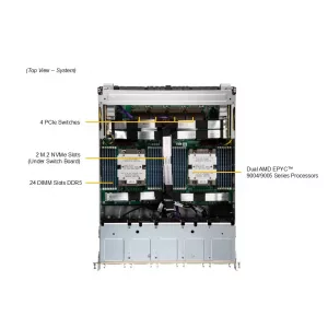 GPU-сервер Supermicro AS-8125GS-TNMR2 (СУПЕРМИКРО) GPU-сервер Supermicro AS-8125GS-TNMR2 (СУПЕРМИКРО)