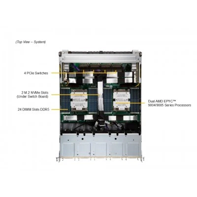 GPU-сервер Supermicro AS-8125GS-TNMR2 GPU-сервер Supermicro AS-8125GS-TNMR2
