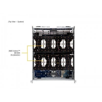 GPU-сервер Supermicro AS-8125GS-TNMR2 GPU-сервер Supermicro AS-8125GS-TNMR2