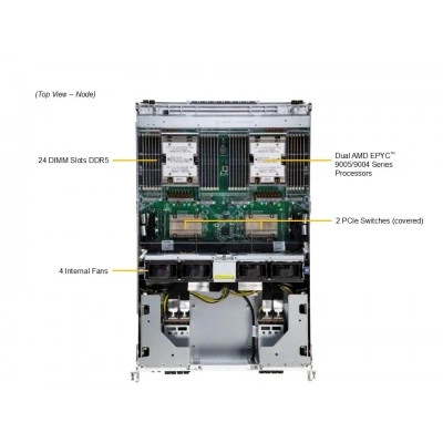 GPU-сервер Supermicro AS-8126GS-NB3RT GPU-сервер Supermicro AS-8126GS-NB3RT