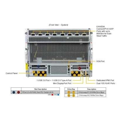 GPU-сервер Supermicro AS-8126GS-NB3RT GPU-сервер Supermicro AS-8126GS-NB3RT