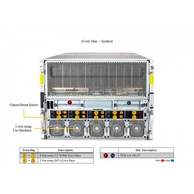 GPU-сервер Supermicro AS-8126GS-TNMR GPU-сервер Supermicro AS-8126GS-TNMR