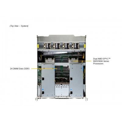 GPU-сервер Supermicro AS-8126GS-TNMR GPU-сервер Supermicro AS-8126GS-TNMR
