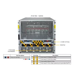 GPU-сервер Supermicro AS-A126GS-TNBR (СУПЕРМИКРО) GPU-сервер Supermicro AS-A126GS-TNBR (СУПЕРМИКРО)