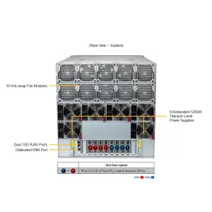GPU-сервер Supermicro AS-A126GS-TNBR (СУПЕРМИКРО) GPU-сервер Supermicro AS-A126GS-TNBR (СУПЕРМИКРО)