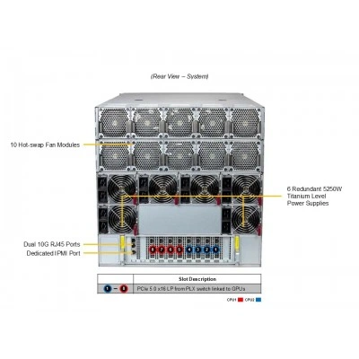 Supermicro AS-A126GS-TNBR GPU серверная платформа Supermicro AS-A126GS-TNBR GPU серверная платформа