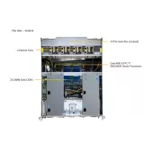 GPU-сервер Supermicro AS-A126GS-TNBR