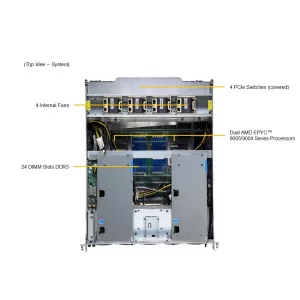 GPU-сервер Supermicro AS-A126GS-TNBR (СУПЕРМИКРО) GPU-сервер Supermicro AS-A126GS-TNBR (СУПЕРМИКРО)