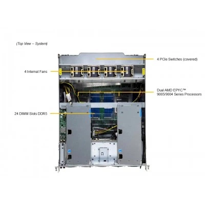 Supermicro AS-A126GS-TNBR GPU серверная платформа Supermicro AS-A126GS-TNBR GPU серверная платформа