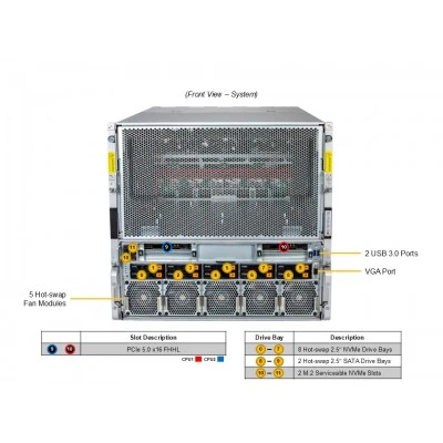GPU сервер Supermicro AS-A126GS-TNMR GPU сервер Supermicro AS-A126GS-TNMR
