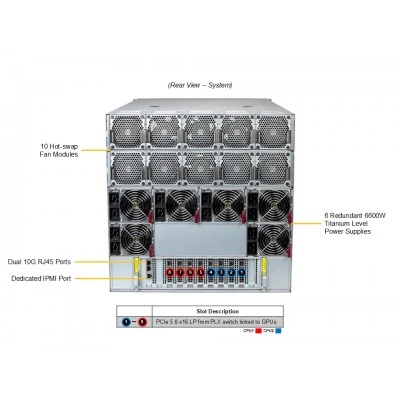 GPU сервер Supermicro AS-A126GS-TNMR GPU сервер Supermicro AS-A126GS-TNMR
