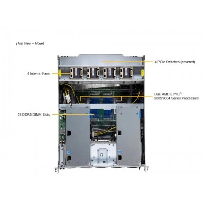 GPU сервер Supermicro AS-A126GS-TNMR GPU сервер Supermicro AS-A126GS-TNMR