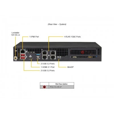 Серверная платформа SUPERMICRO Supermicro Gold Series AS -E300-14GR | Fan-based Embedded IoT Server AS -E300-14GR-01-G2 Серверная платформа SUPERMICRO Supermicro Gold Series AS -E300-14GR | Fan-based Embedded IoT Server AS -E300-14GR-01-G2