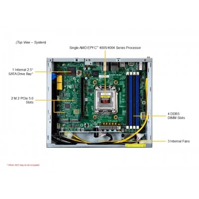 Встраиваемая серверная система Supermicro AS-E300-14GR Встраиваемая серверная система Supermicro AS-E300-14GR