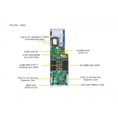 Серверная платформа FatTwin Supermicro AS-F1114S-FT Серверная платформа FatTwin Supermicro AS-F1114S-FT