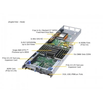 Серверная платформа FatTwin Supermicro AS-F1114S-FT Серверная платформа FatTwin Supermicro AS-F1114S-FT