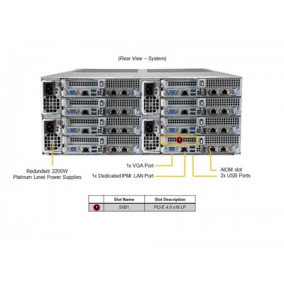 Серверная платформа FatTwin Supermicro AS-F1114S-RNTR Серверная платформа FatTwin Supermicro AS-F1114S-RNTR