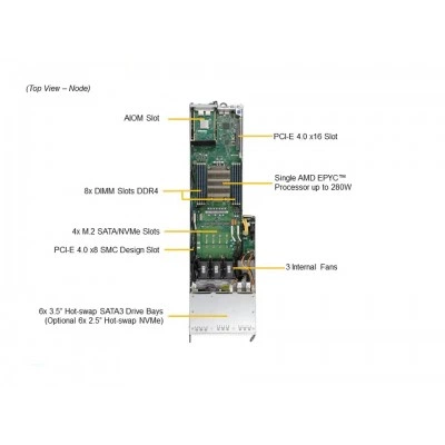 Серверная платформа FatTwin Supermicro AS-F1114S-RNTR Серверная платформа FatTwin Supermicro AS-F1114S-RNTR