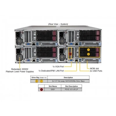 Сервер Supermicro AS-F2014S-RNTR Сервер Supermicro AS-F2014S-RNTR