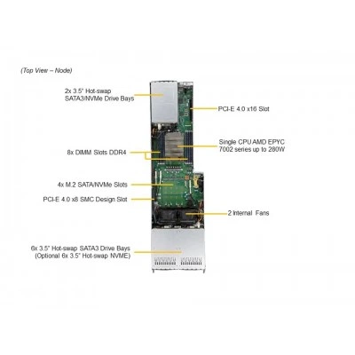 Сервер Supermicro AS-F2014S-RNTR Сервер Supermicro AS-F2014S-RNTR