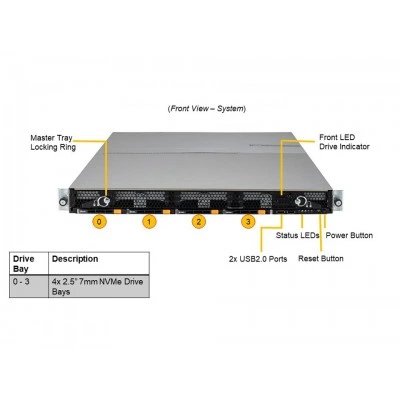 Серверная платформа SUPERMICRO Supermicro ASG-1014S-ACR12N4H | 1U MegaDC Server ASG-1014S-ACR12N4H-EU Серверная платформа SUPERMICRO Supermicro ASG-1014S-ACR12N4H | 1U MegaDC Server ASG-1014S-ACR12N4H-EU
