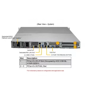 Сервер Supermicro ASG-1014S-ACR12N4H (СУПЕРМИКРО) Сервер Supermicro ASG-1014S-ACR12N4H (СУПЕРМИКРО)