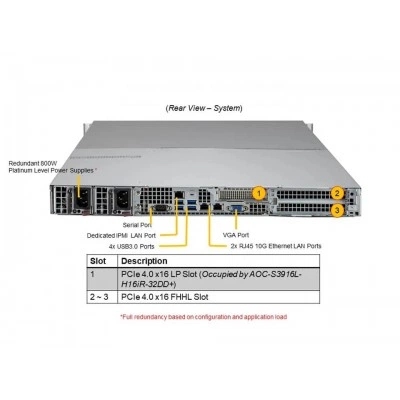 Сервер Supermicro ASG-1014S-ACR12N4H Сервер Supermicro ASG-1014S-ACR12N4H