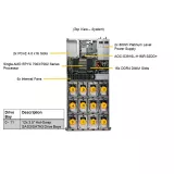 Сервер Supermicro ASG-1014S-ACR12N4H