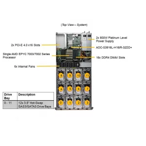 Сервер Supermicro ASG-1014S-ACR12N4H (СУПЕРМИКРО) Сервер Supermicro ASG-1014S-ACR12N4H (СУПЕРМИКРО)